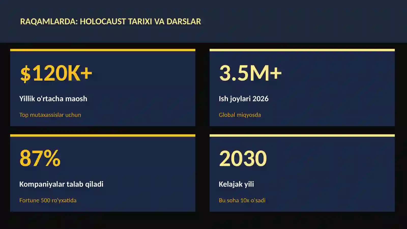 Holocaust tarixi va darslar 3
