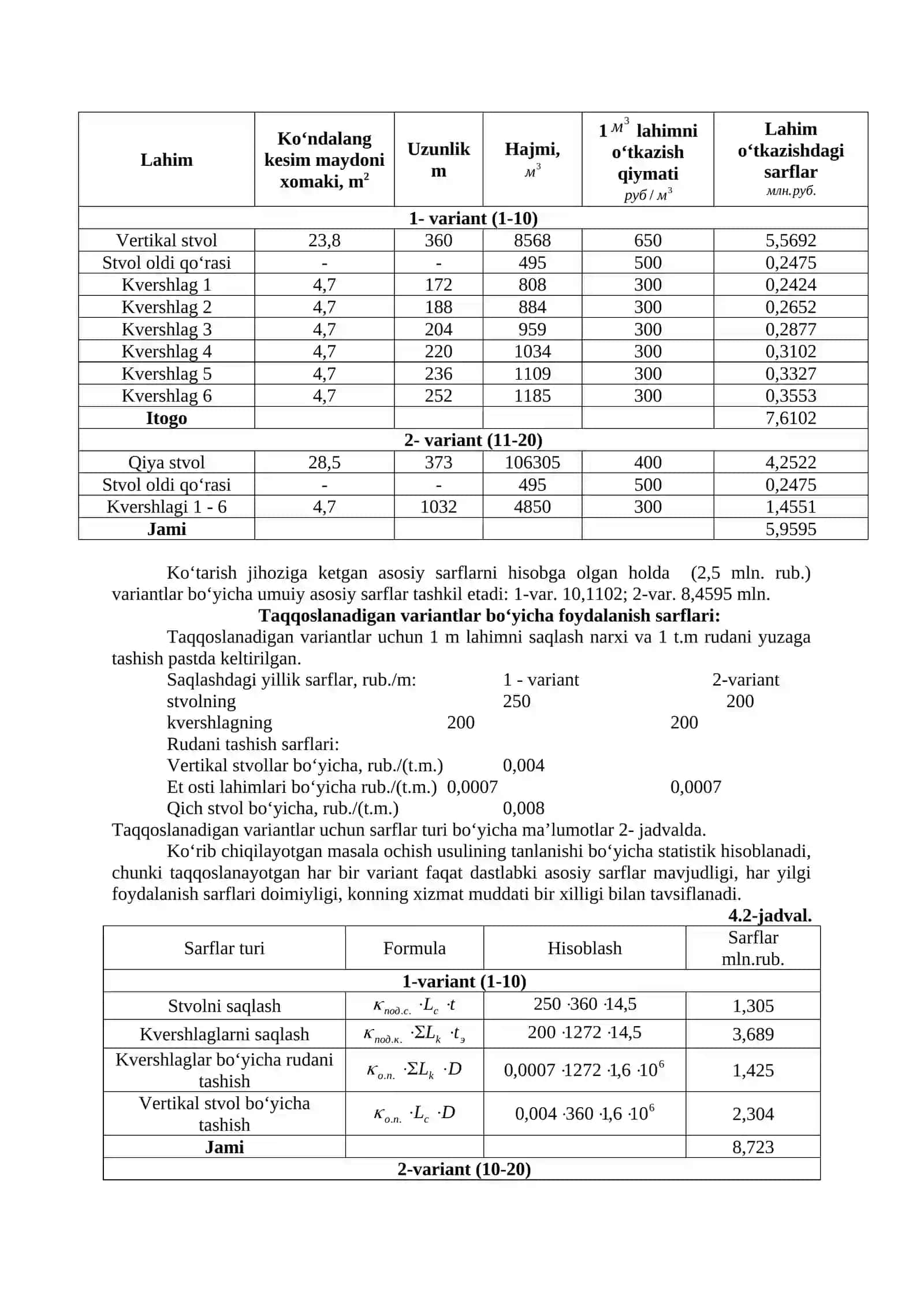 Konlarni ochish sxemasi 3