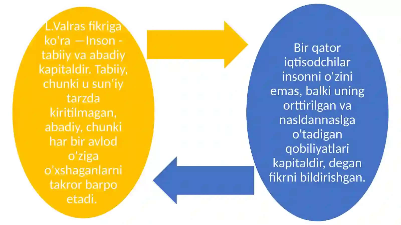 Insonsalohiyatinirivojlantirishindeksi(HDI) 3