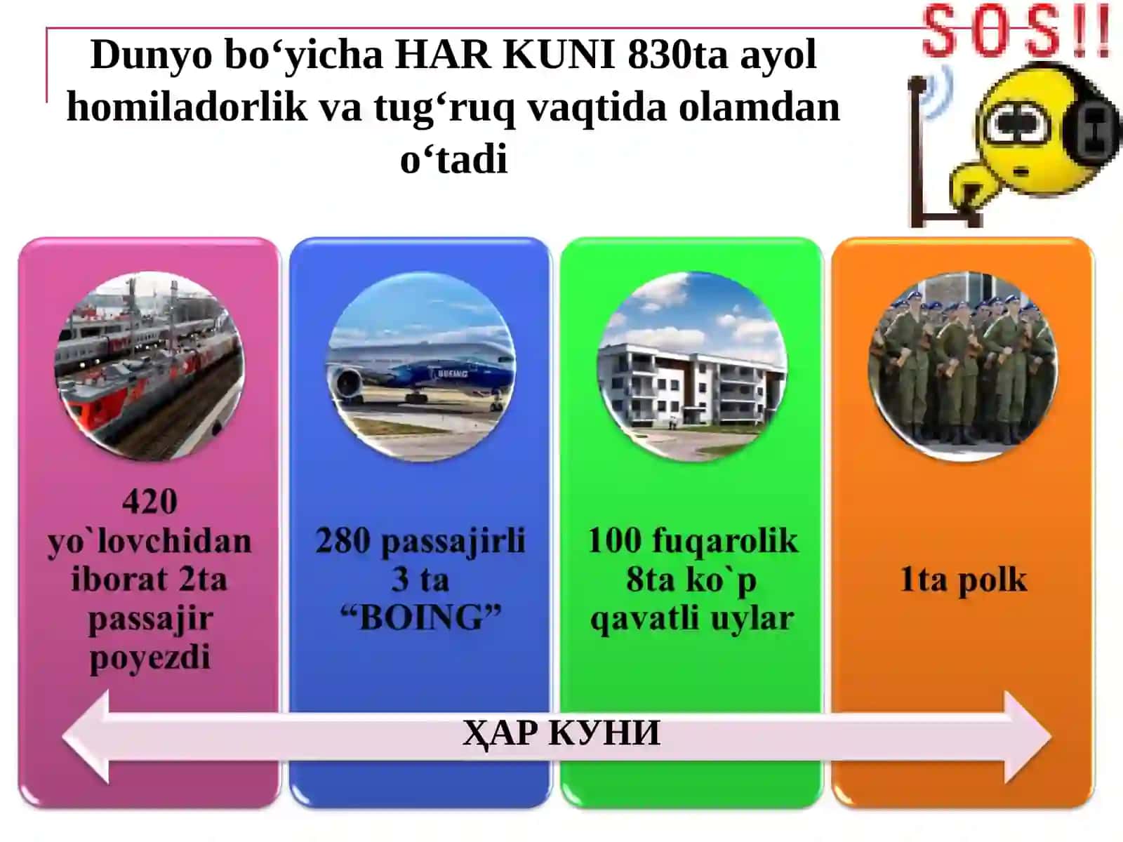 Onalar o`limi tizimida Akusherlik qon ketish muammolari.UASH taktikasi 3