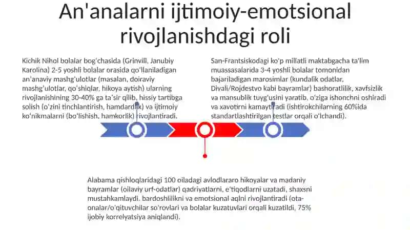 An'analar 3