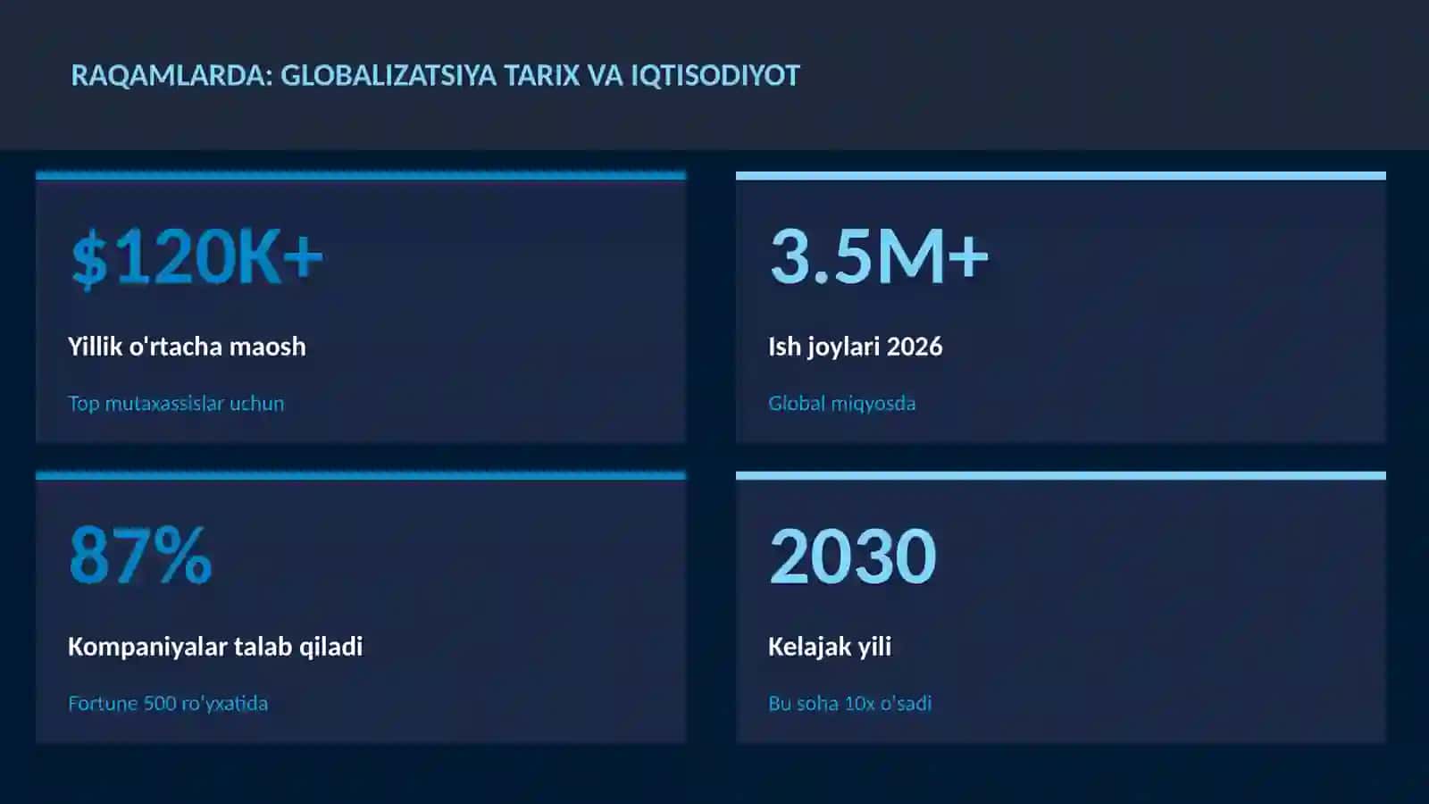 Globalizatsiya tarix va iqtisodiyot 3