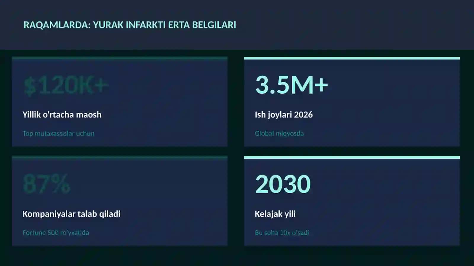 Yurak infarkti erta belgilari 3