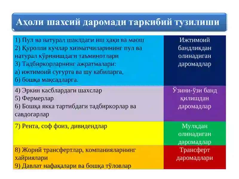 Даромад 3