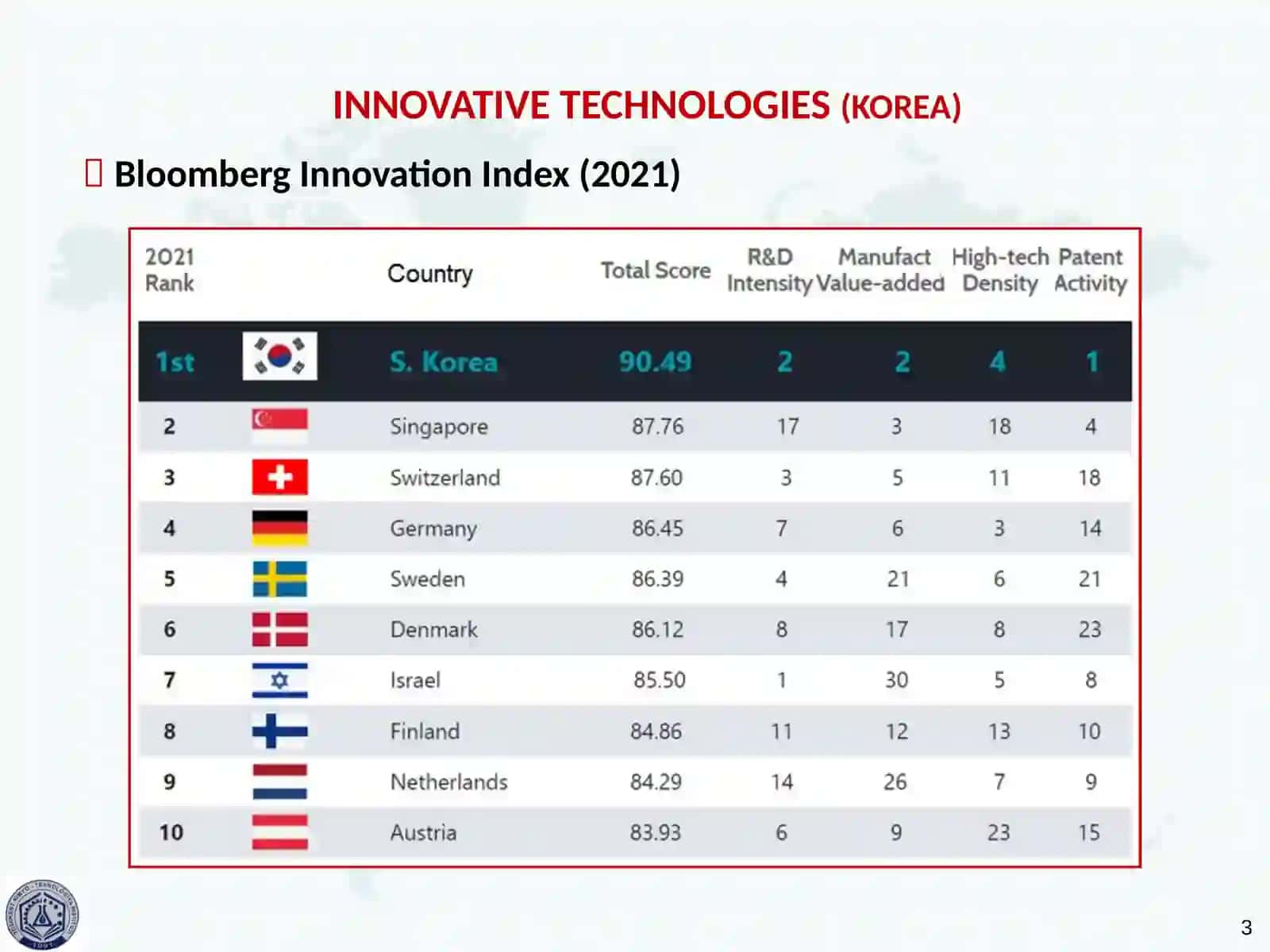 INNOVATIVE TECHNOLOGIES(KOREA) 3