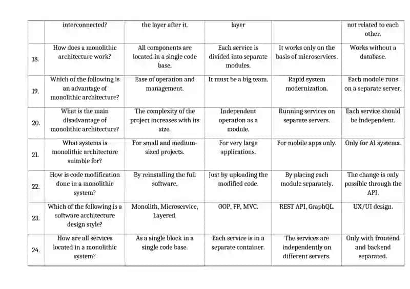 Software Architecture Quiz 3