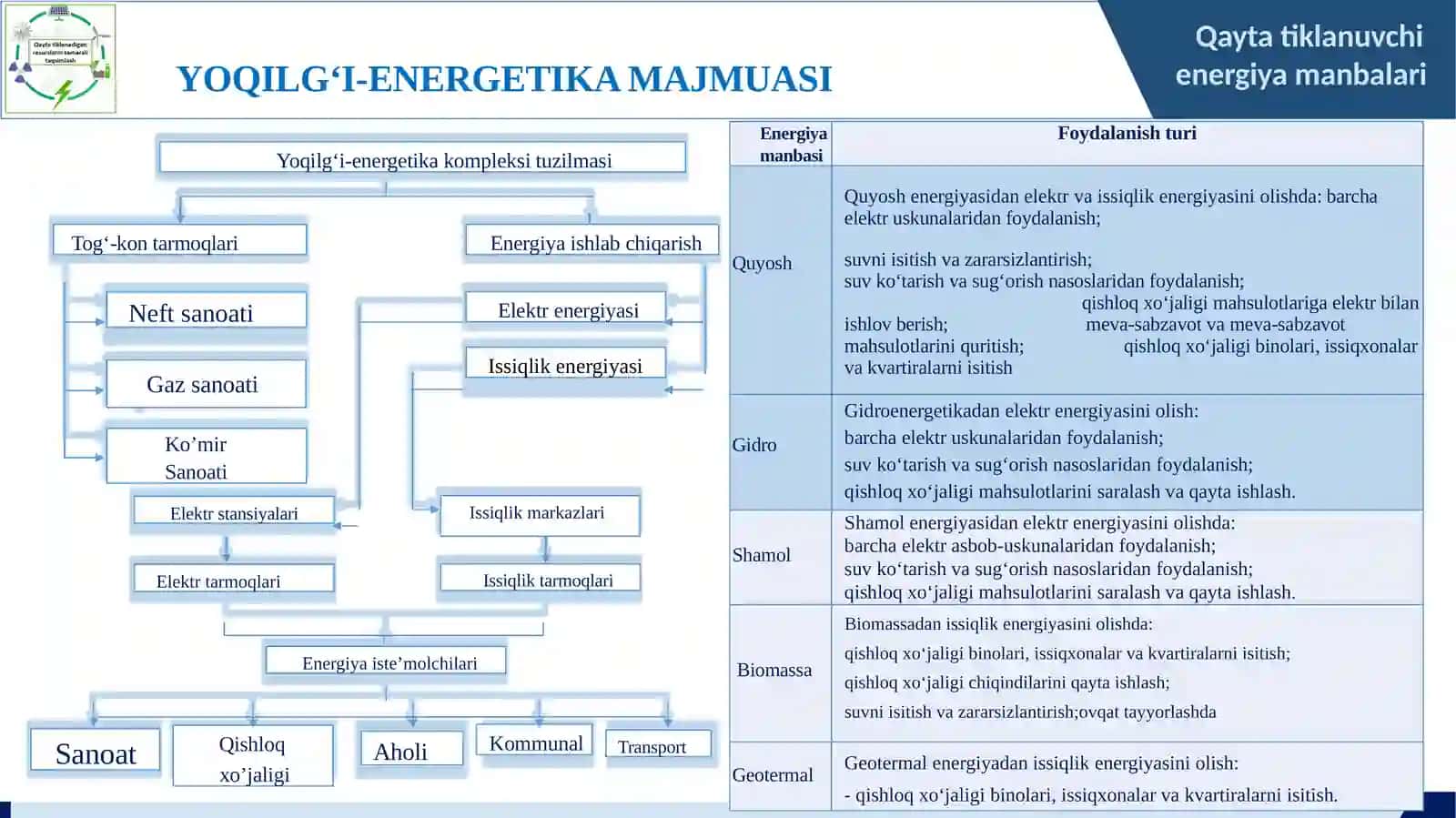 Qaytatiklanuvchi energiyamanbalari 3