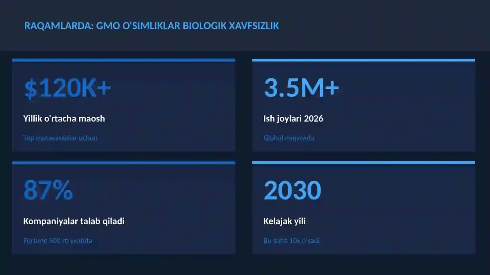 BIOLOGIYA — UY VAZIFALARI 3