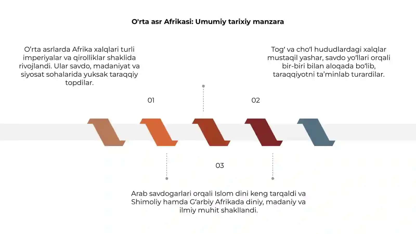 O'rta asrlarda Afrika xalqlari 3
