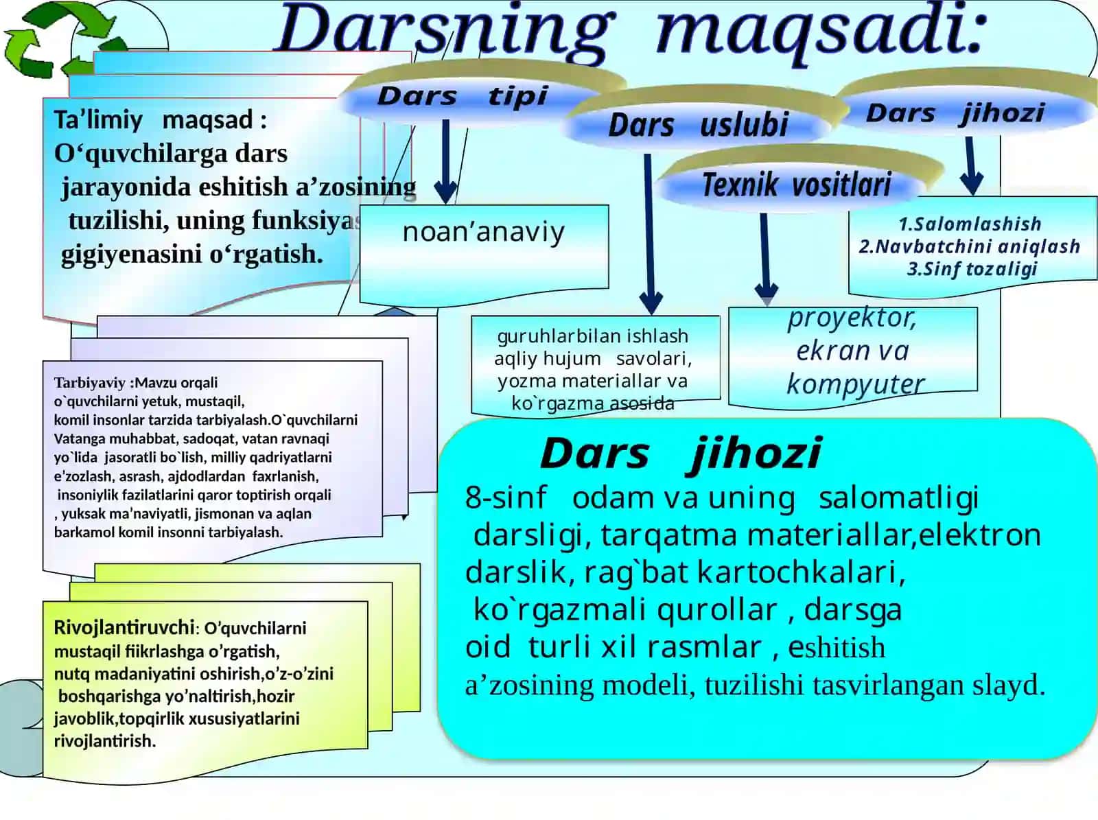 Eshitish Organlarining Tuzilishi (Mavzu) 3