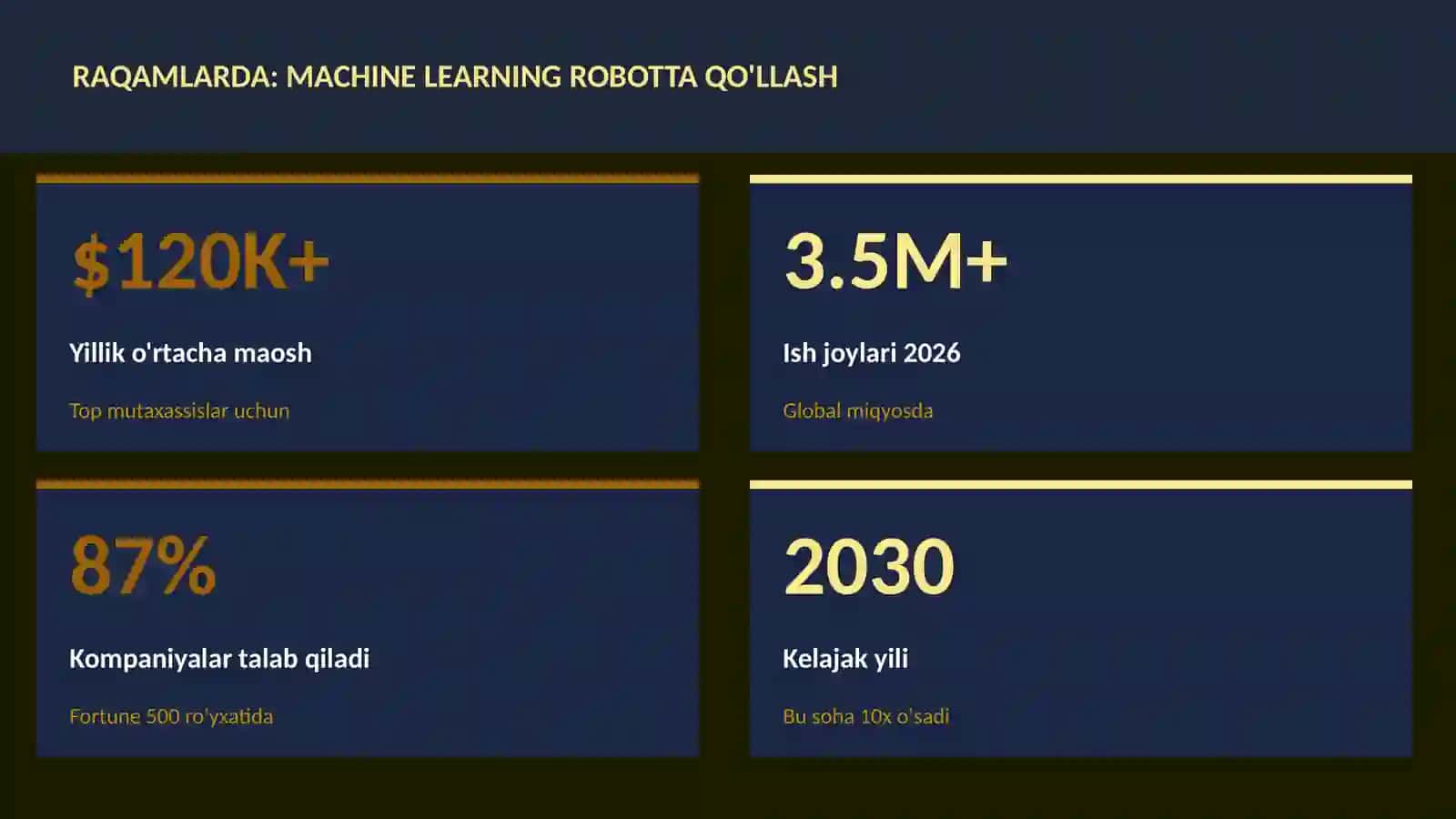 ROBOTOTEXNIKA VA AVTOMATLASHTI 3