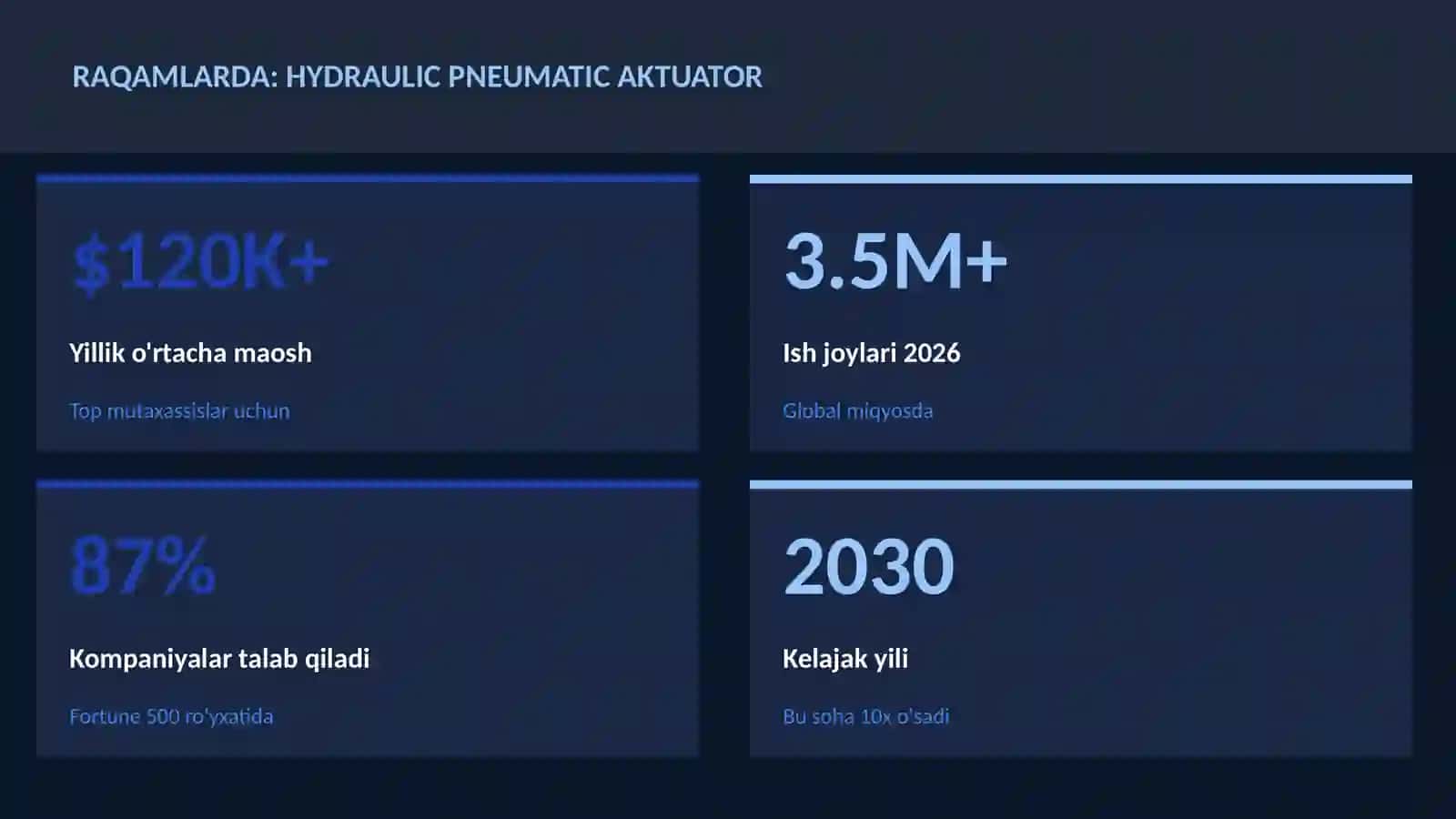 ROBOTOTEXNIKA VA AVTOMATLASHTI 3