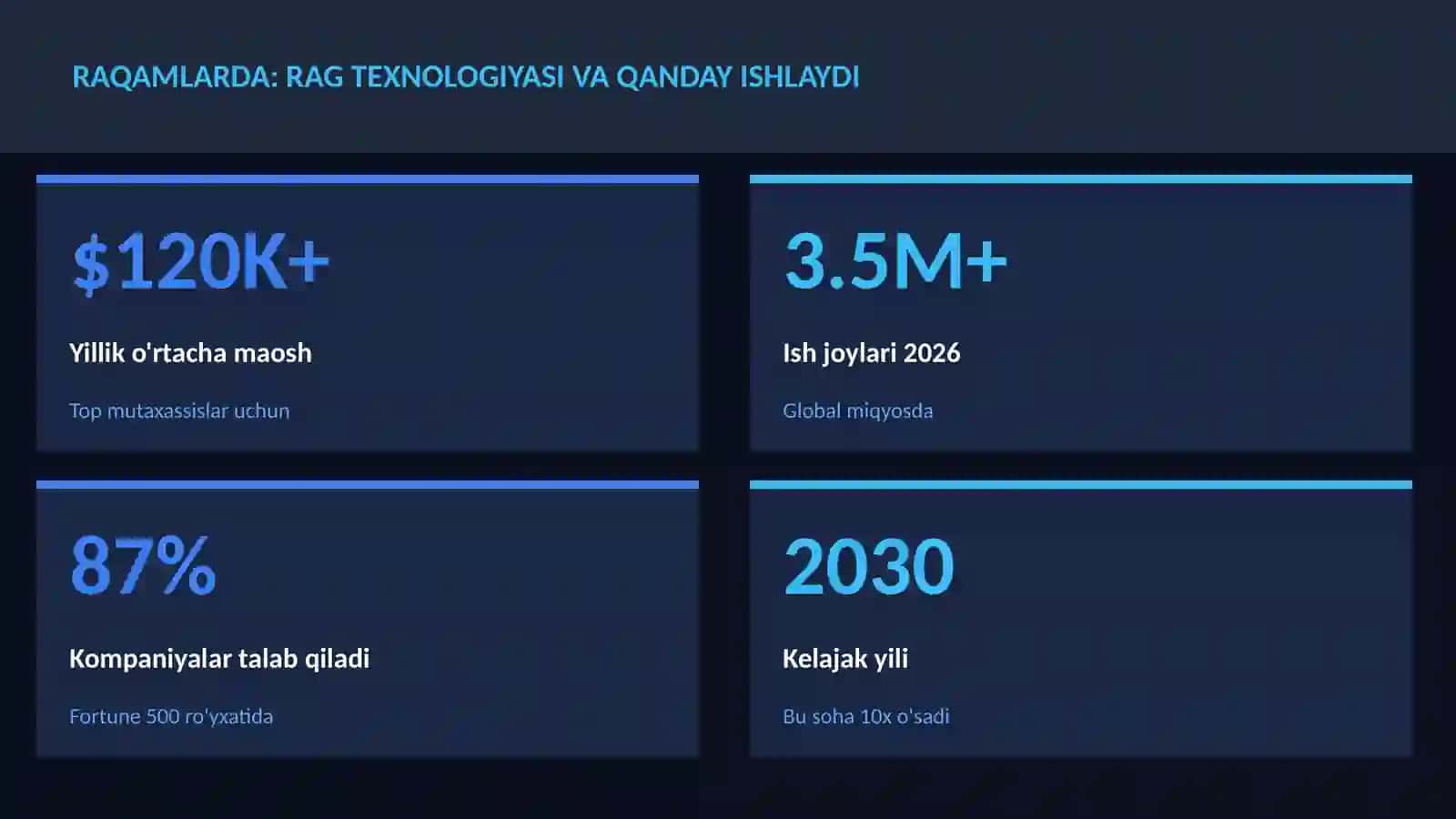 SUN'IY INTELLEKT ASOSLARI 3