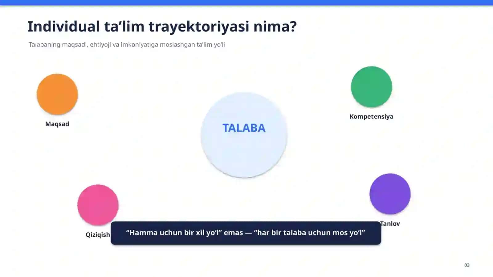 INDIVIDUAL TA’LIM TRAYEKTORIYALARI 3