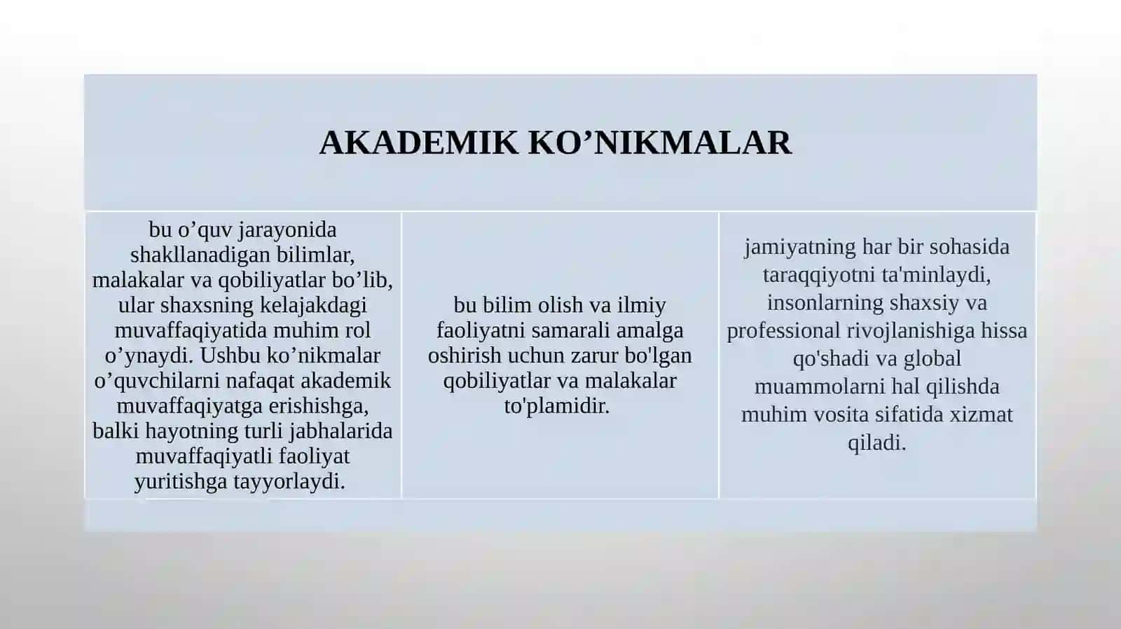 Shaxsiyakademik faoliyatni tashkilotish 3