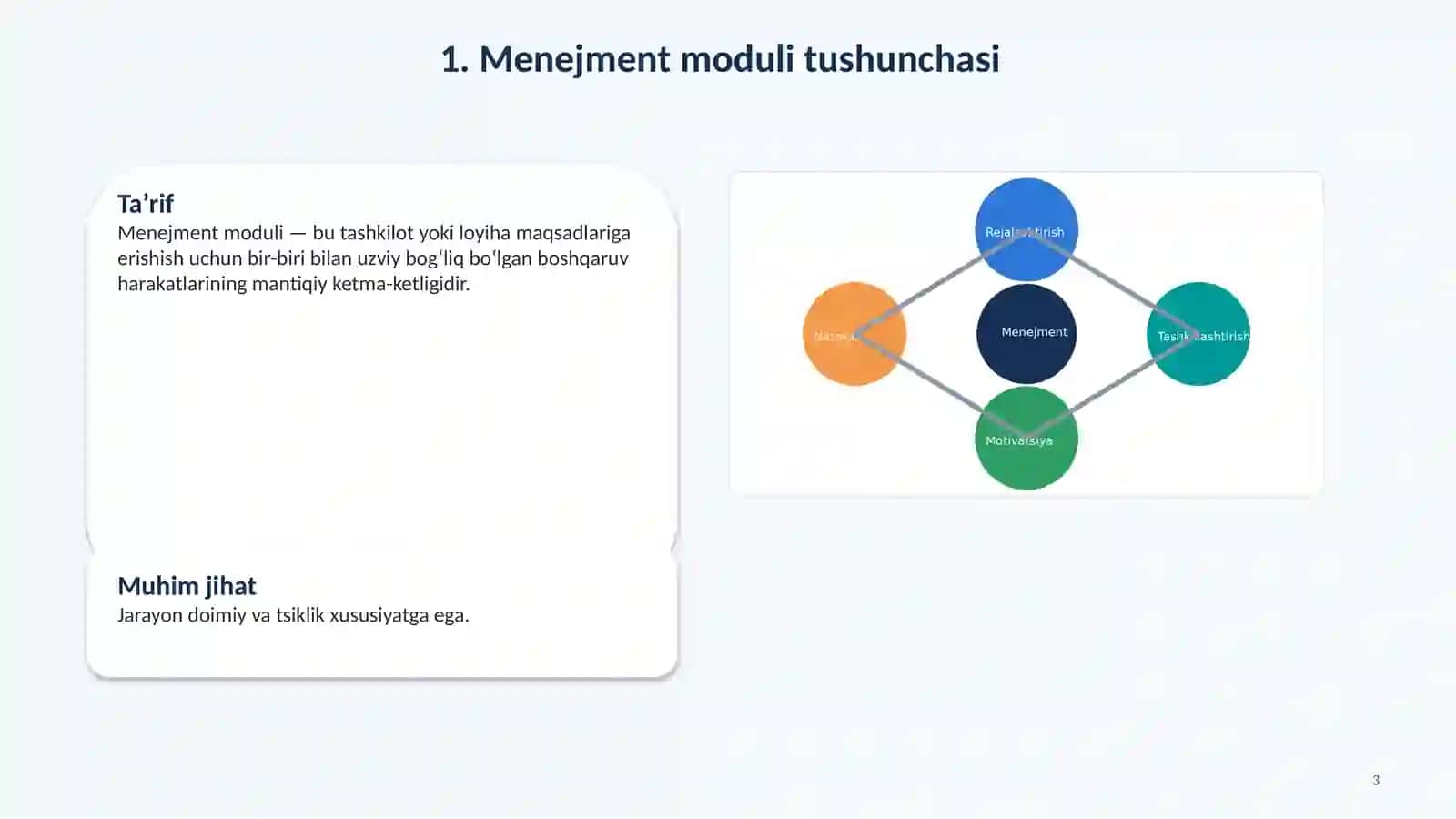 Menejment moduli va uning bosqichlari 3