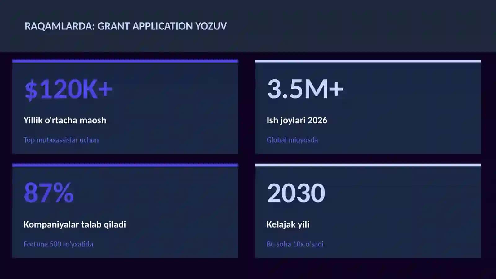 ADABIYOT VA YOZUV 3