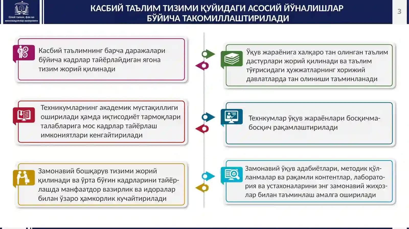 Касбий таълимда малакали кадрлар тайёрлаш тизимини янада такомиллаштириш ва халқаро таълим дастурларини жорий қилиш чора-тадбирлари тўғрисида 3