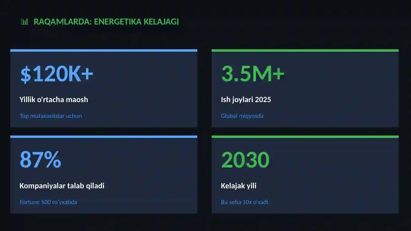 Energetika kelajagi 3