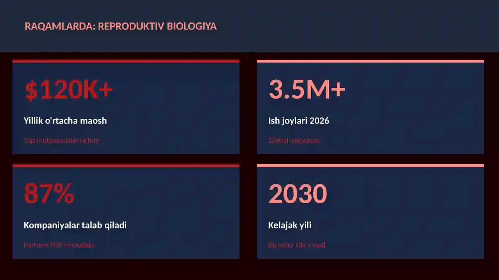 BIOLOGIYA — UY VAZIFALARI 3