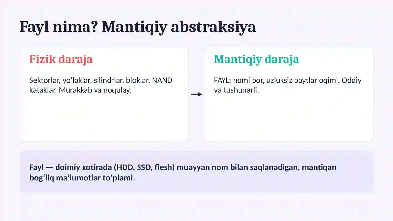 Fayl tizimi va uning vazifalari 3