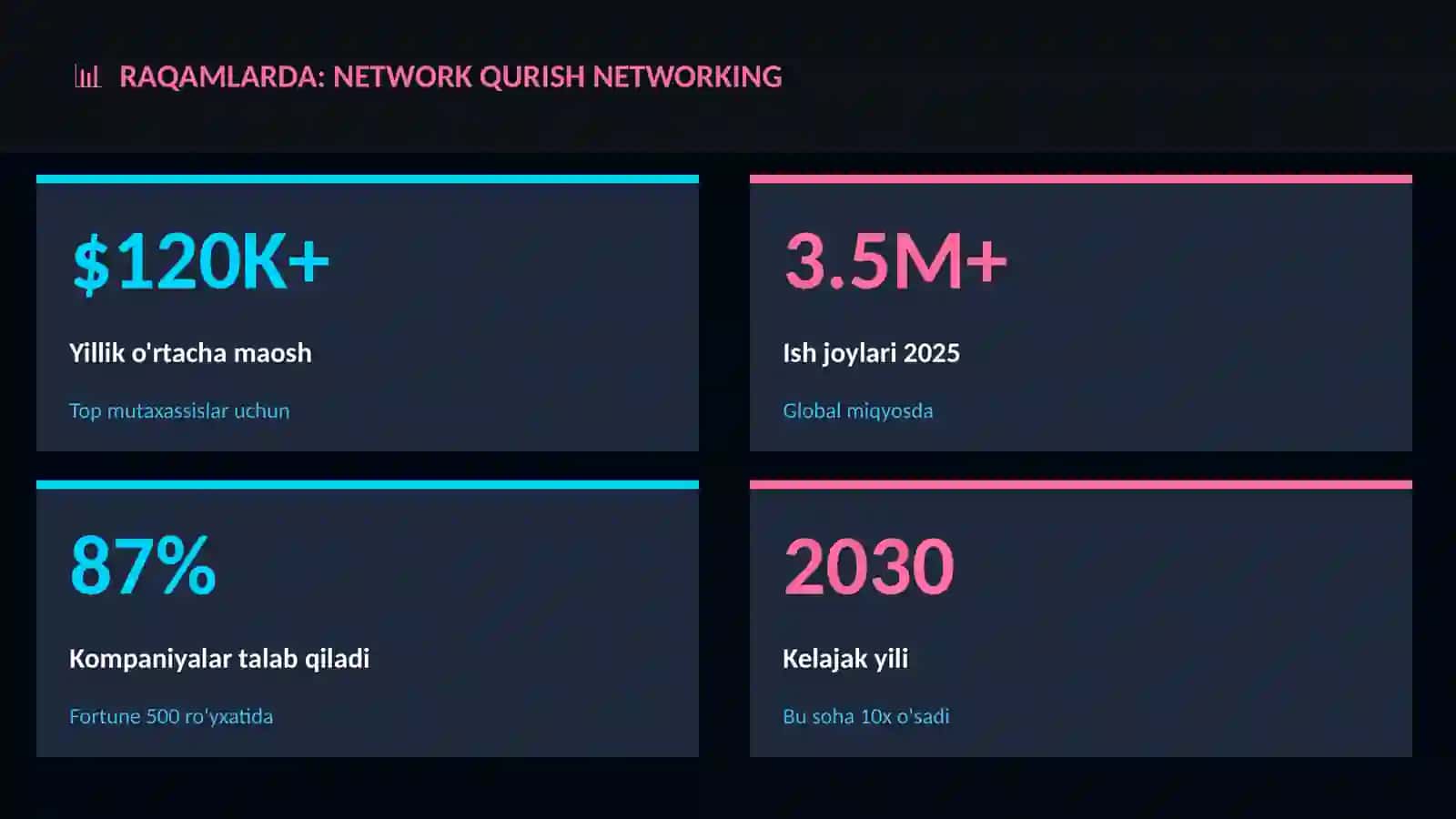 Network qurish networking 3