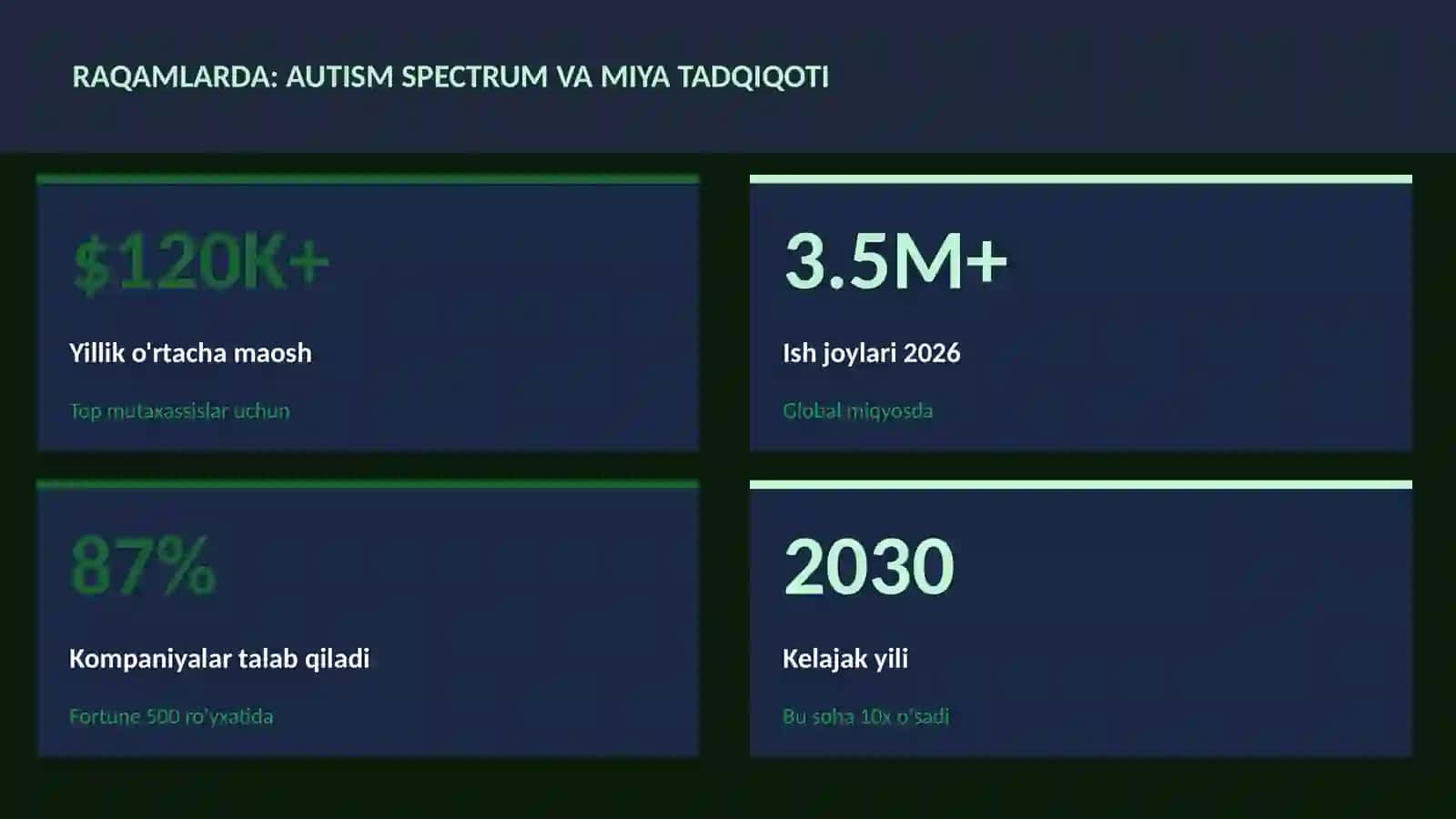 NEYROTEXNOLOGIYA VA MIYA 3