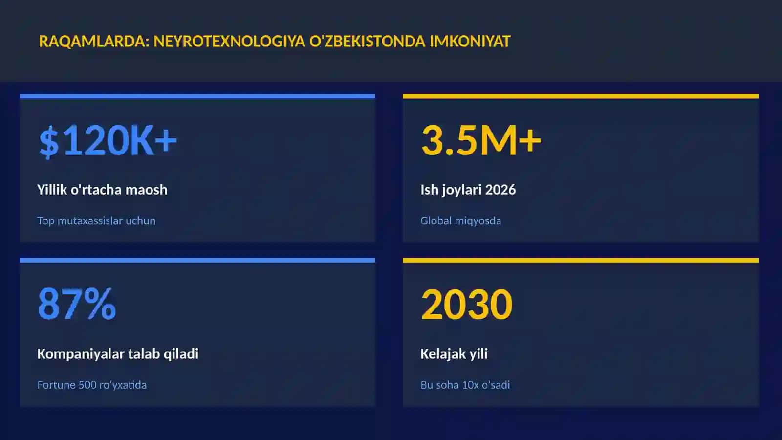 NEYROTEXNOLOGIYA VA MIYA 3