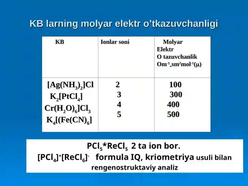 Kompleks birikmalar 3