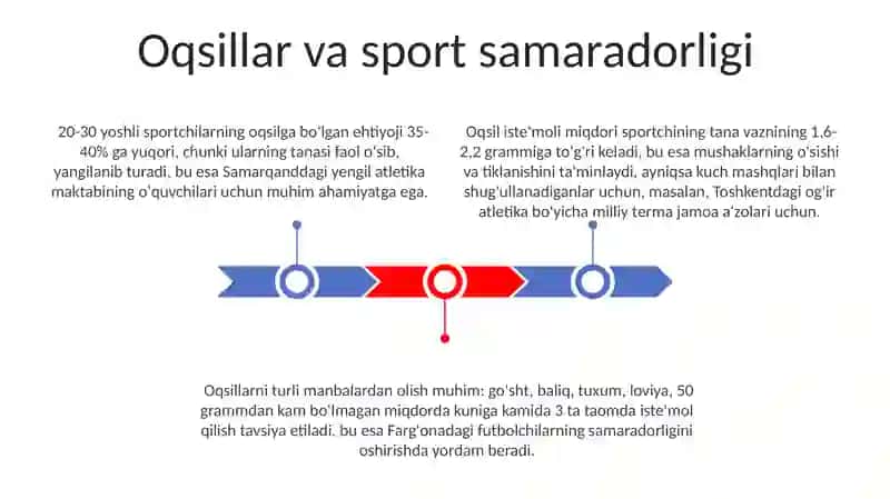 Sport diyetologiyasi(sport turlarida ovqatlanish asoslari) 3