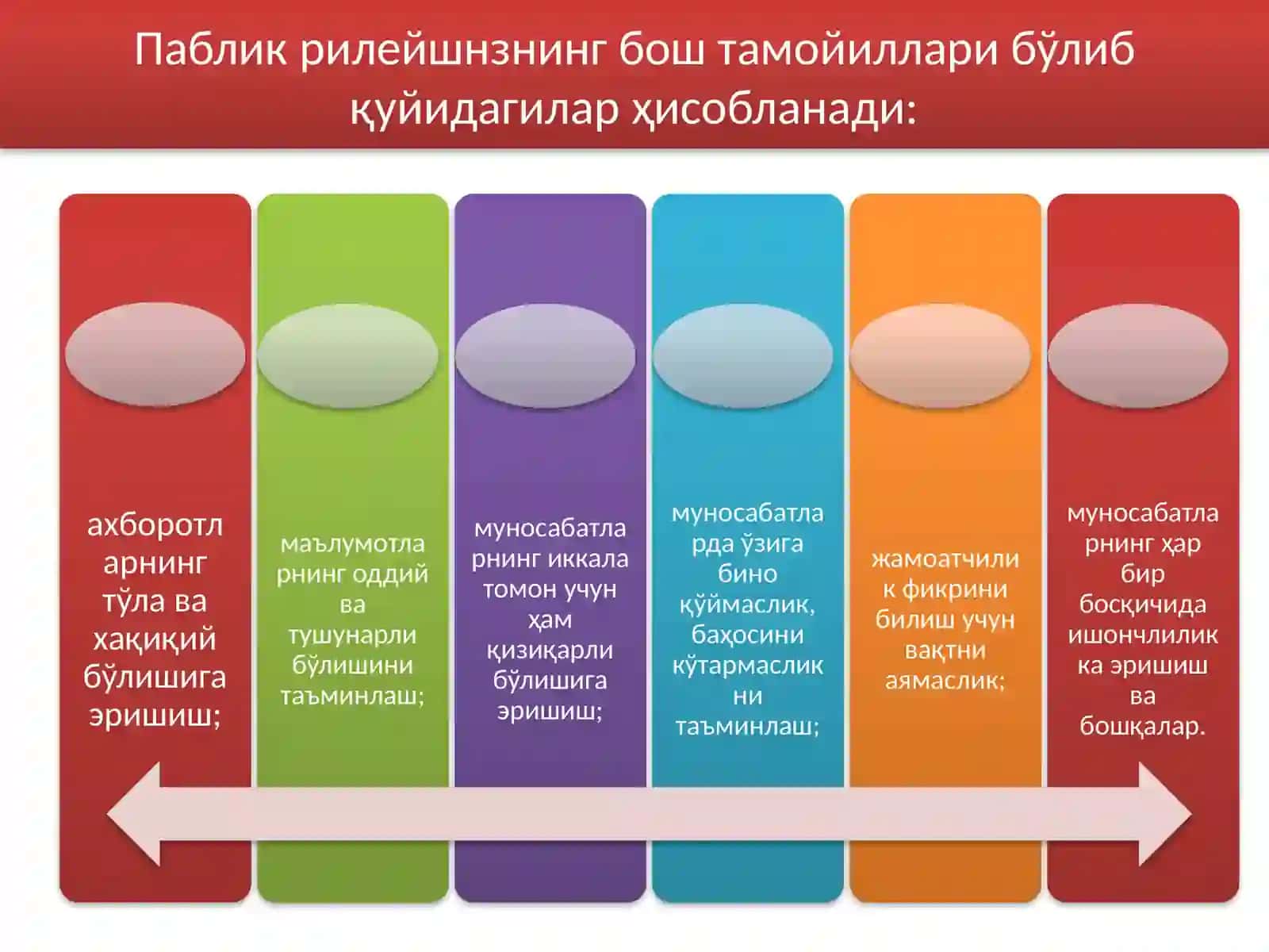 18-МАВЗУ. МАРКЕТИНГДА КОММУНИКАЦИОН СИЁСАТ 3