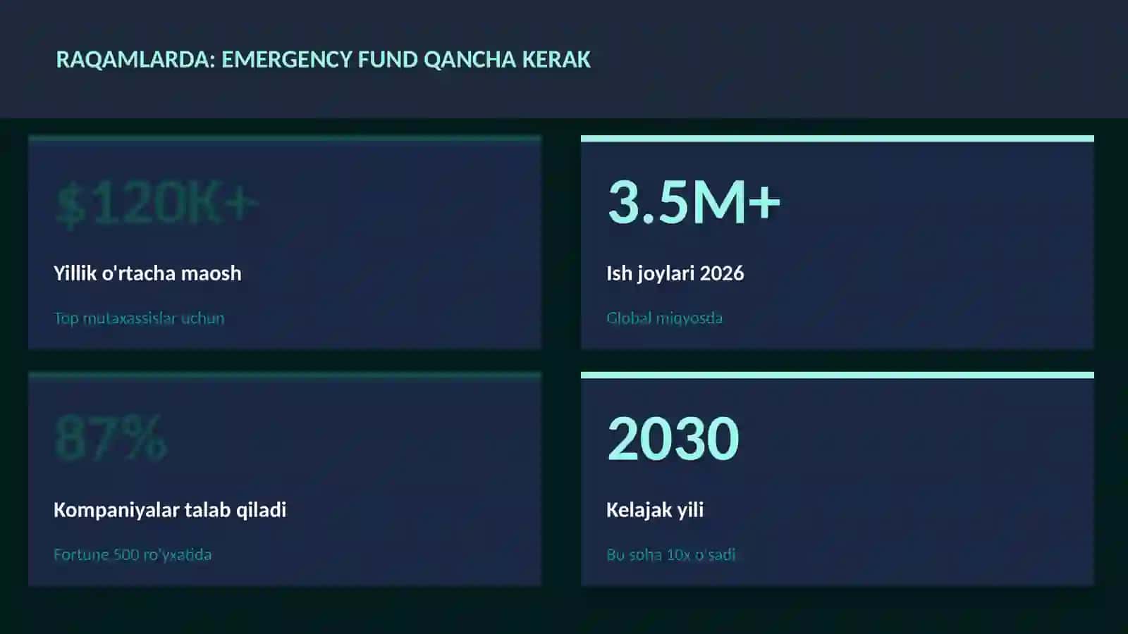 Moliya va Investitsiya 2026 3