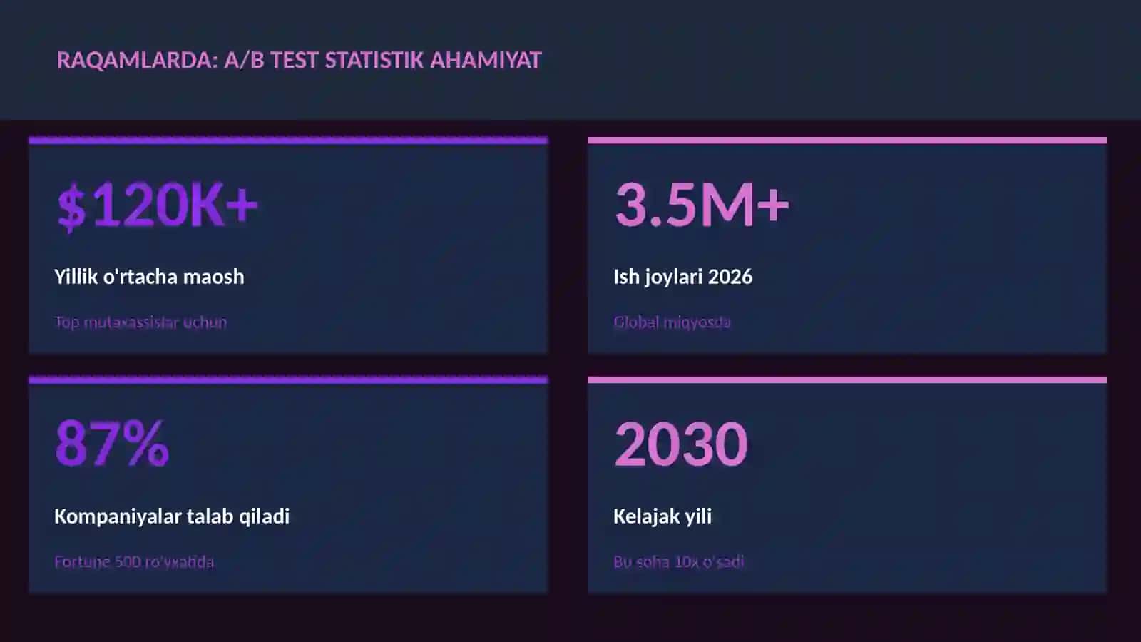 DATA SCIENCE VA TAHLIL 3