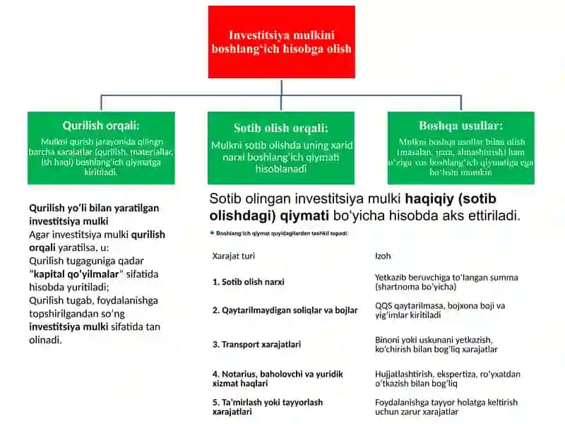 Investitsion mulkni hisobga olish tamoyillari 3