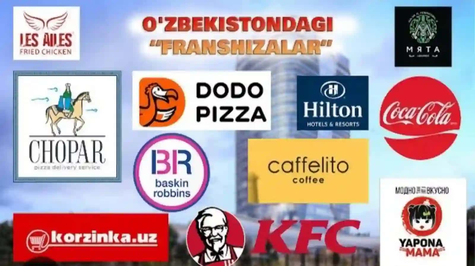 Kompleks tadbirkorlik litsenziyasi (franshizing) 3