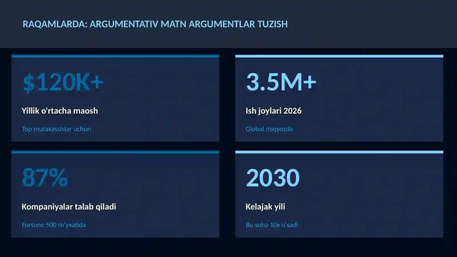 Argumentativ matn argumentlar tuzish 3