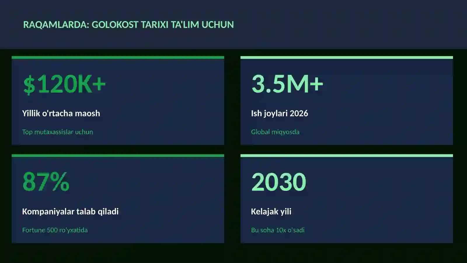 Golokost tarixi ta'lim uchun 3