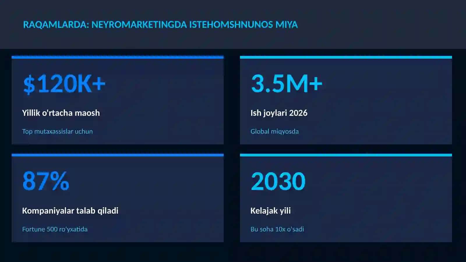 NEYROTEXNOLOGIYA VA MIYA 3
