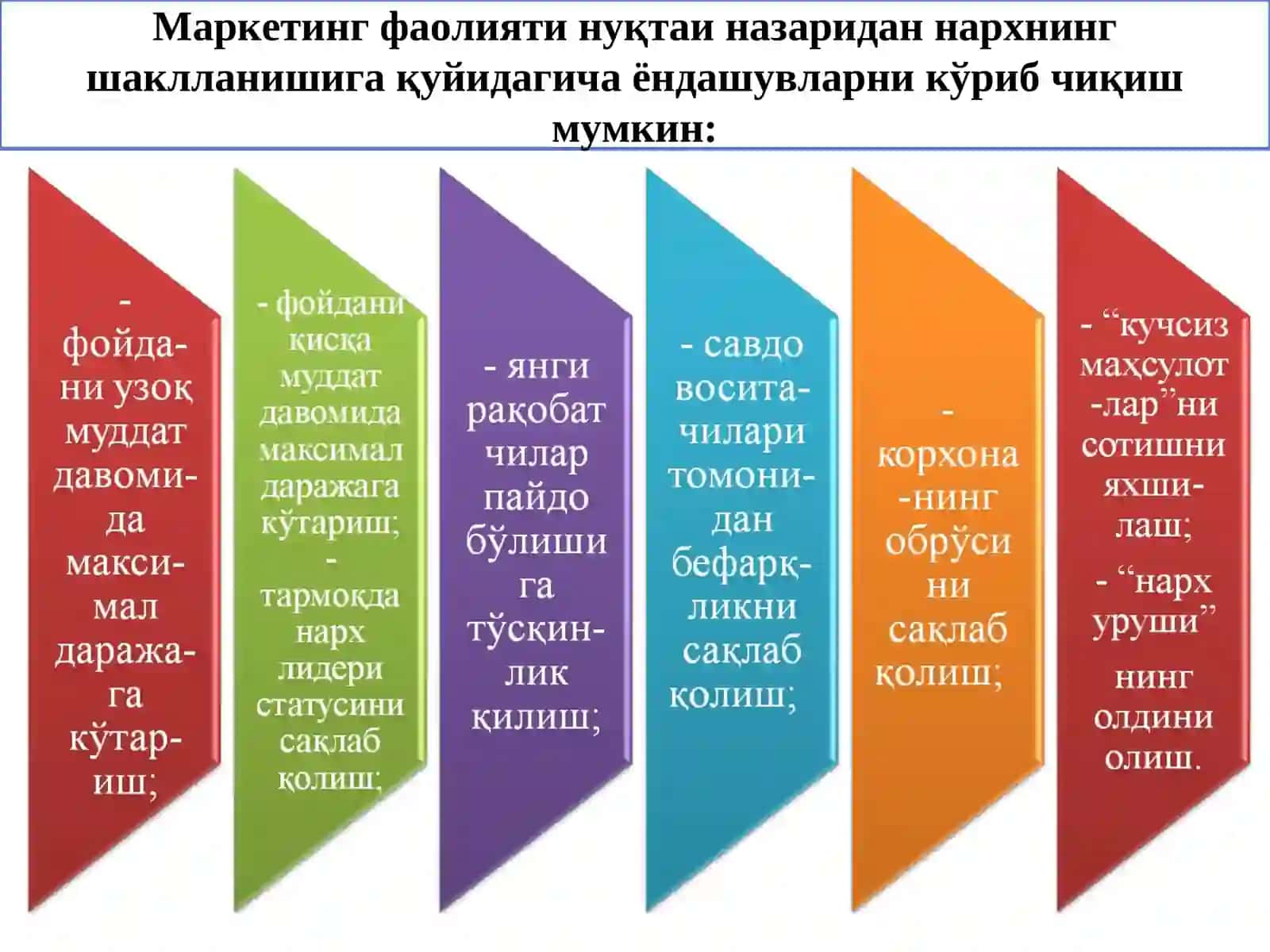 17-МАВЗУ. МАРКЕТИНГ ТИЗИМИДА НАРХ СИЁСАТИ 3