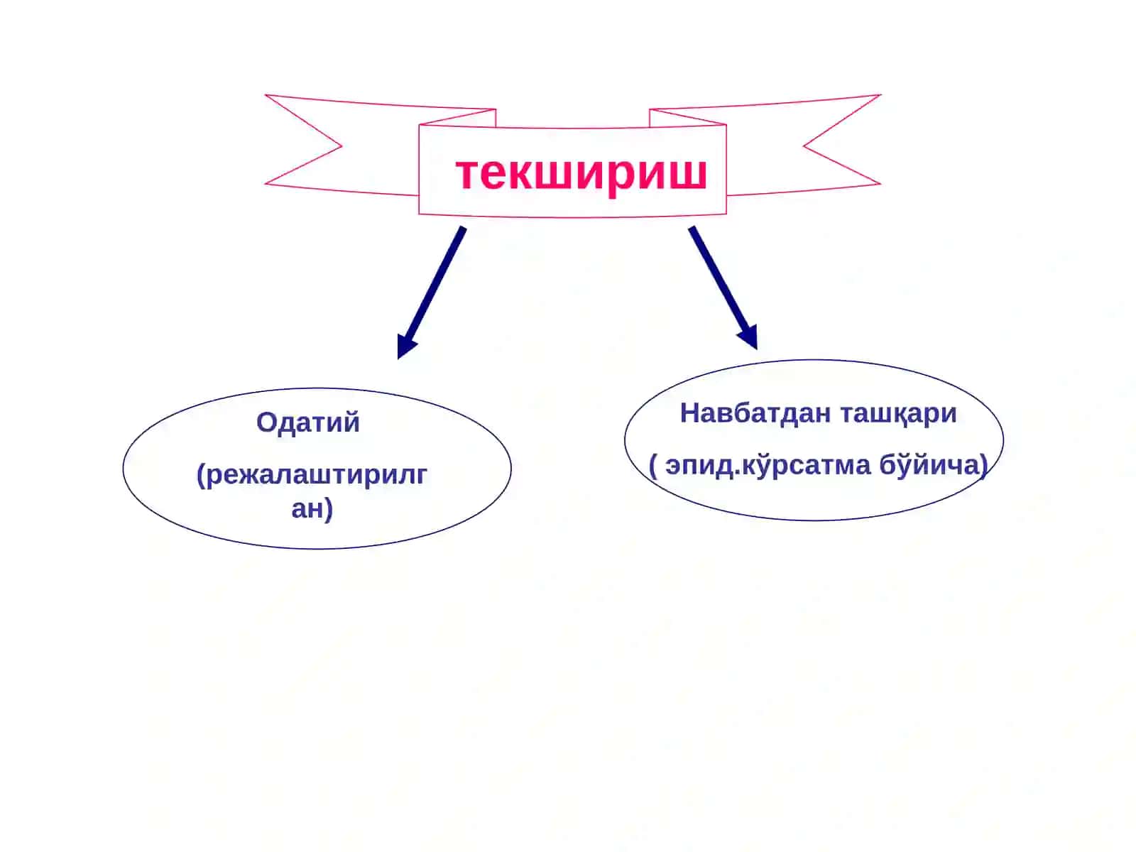 ДПМ назорати 3