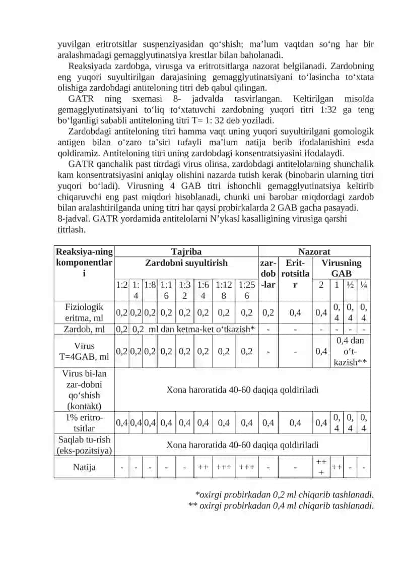 Viruslar uchun gemagglyutinatsiyani to‘xtatish reaksiyasi (GATR) yordamida antitelolarni titrlash 3