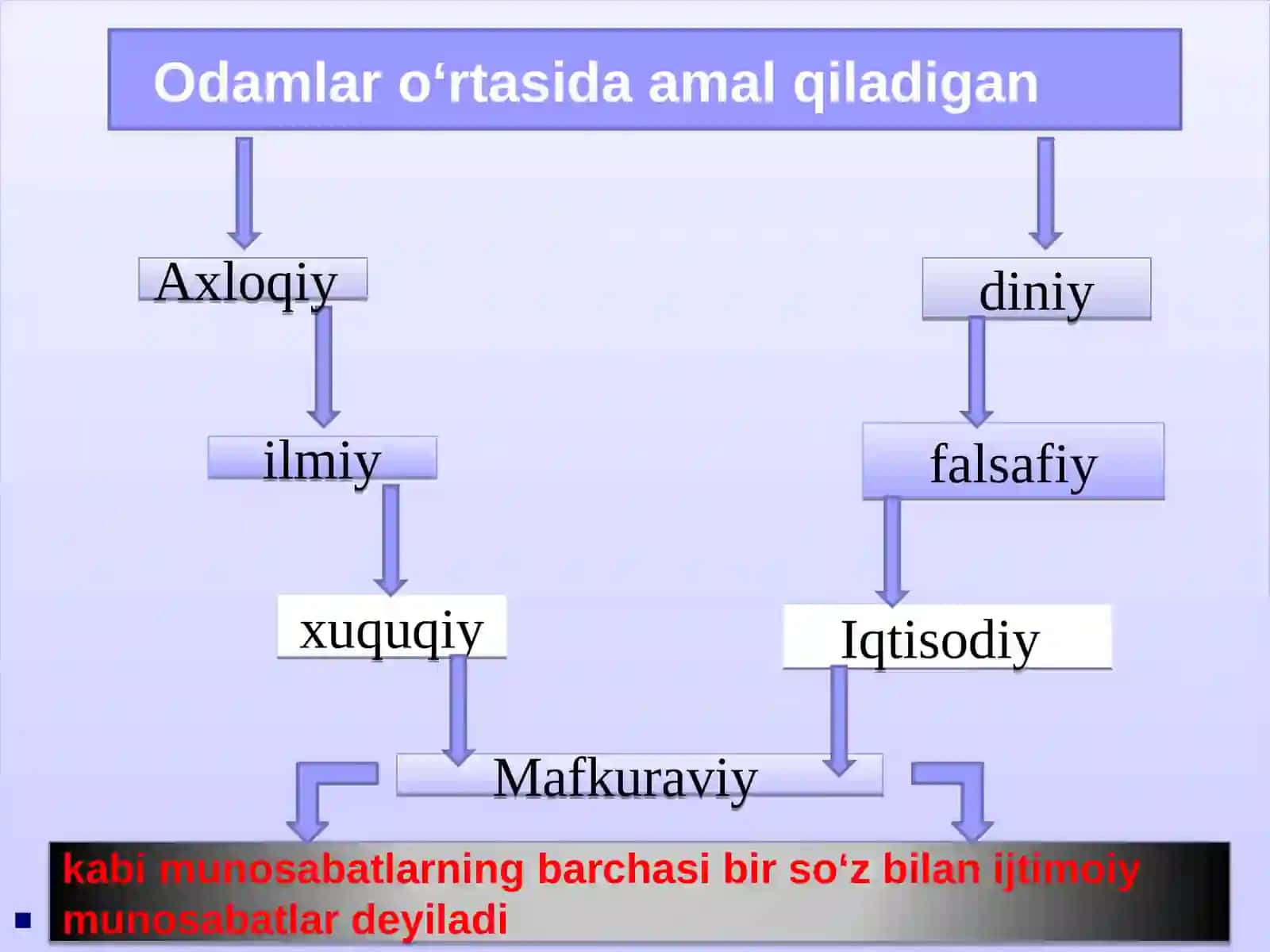 O'ZBEKISTON RESPUBLIKASI BIRINCHI PREZIDENTI ISLOM KARIMOV ASARLARIDA TA'LIM TARBIYA MASALALARI 3