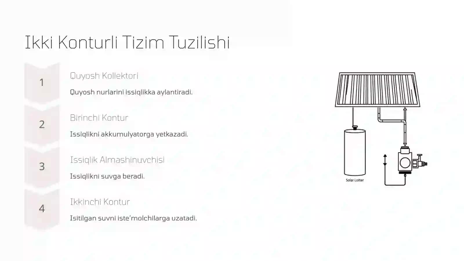 Quyosh Kollektorlari Energiya Manbai 3