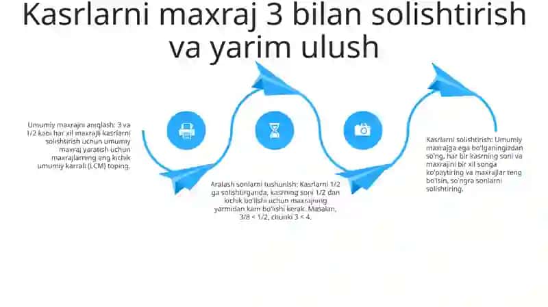 Maxraji 3,4,5,6,8,12 Bo'Lgan Kasrlarni Yarim Ulush Bilan Taqqoslash 3