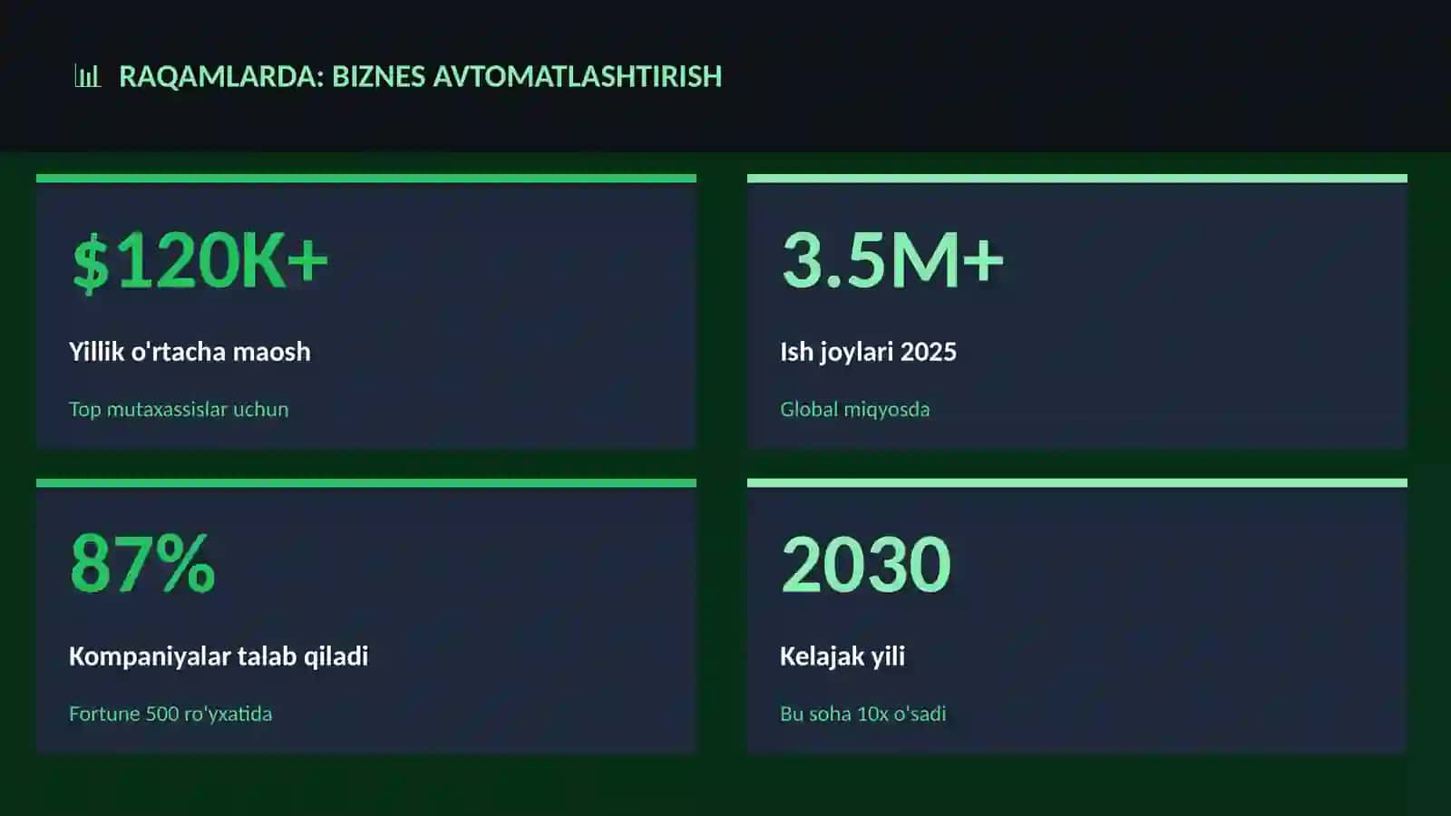 Biznes avtomatlashtirish 3