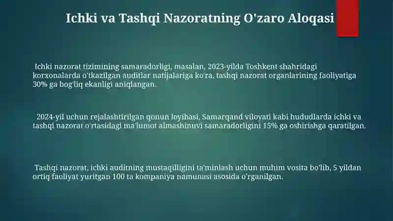 Ichki va Tashqi Nazorat 3