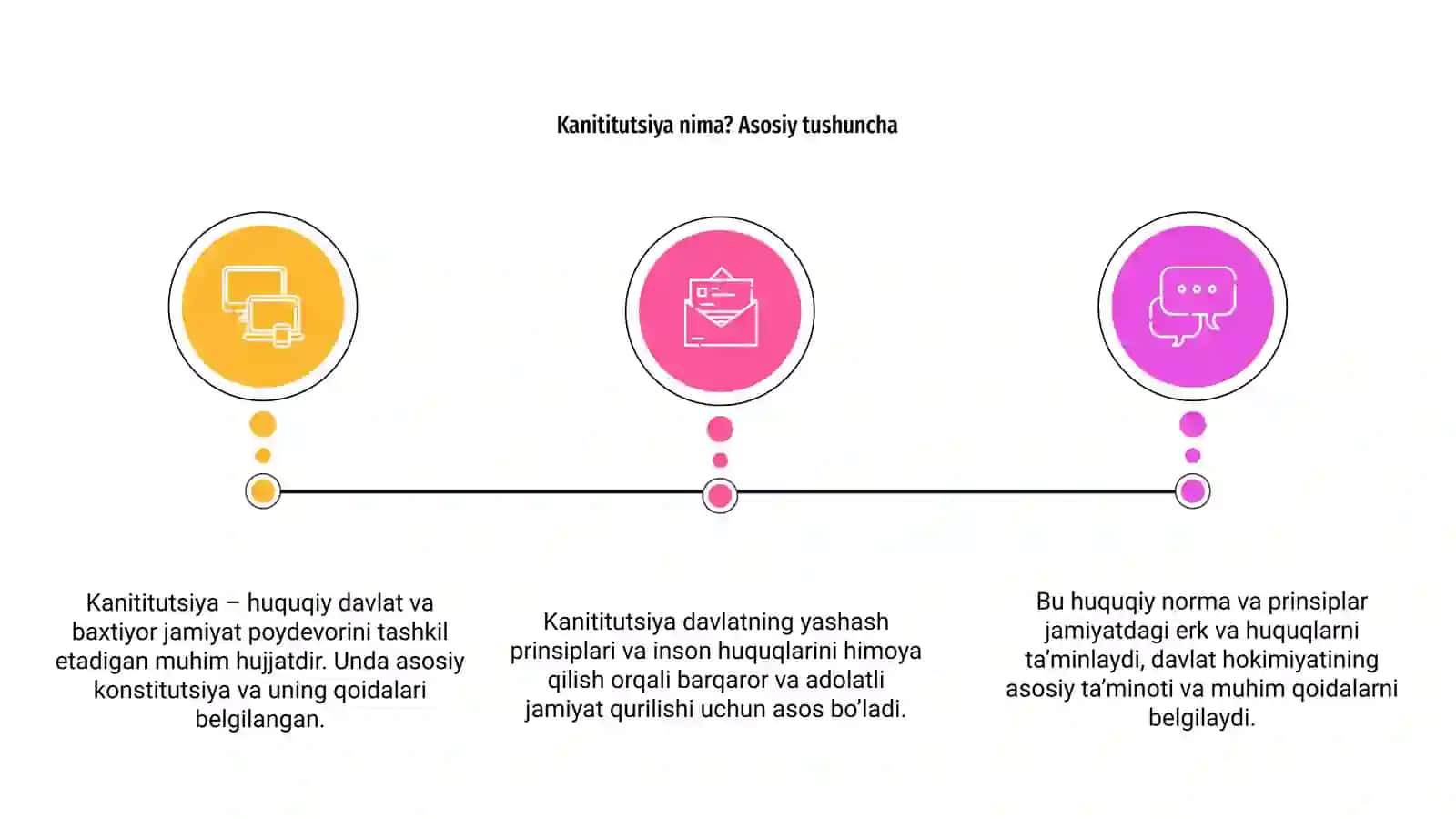 Kanititutsiya-huquqiy davlat va baxtiyor jamiyat poydevori 3