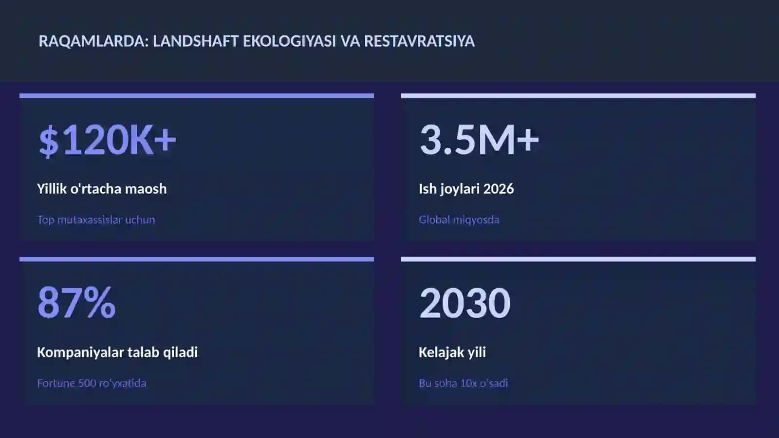 Landshaft ekologiyasi va restavratsiya 3