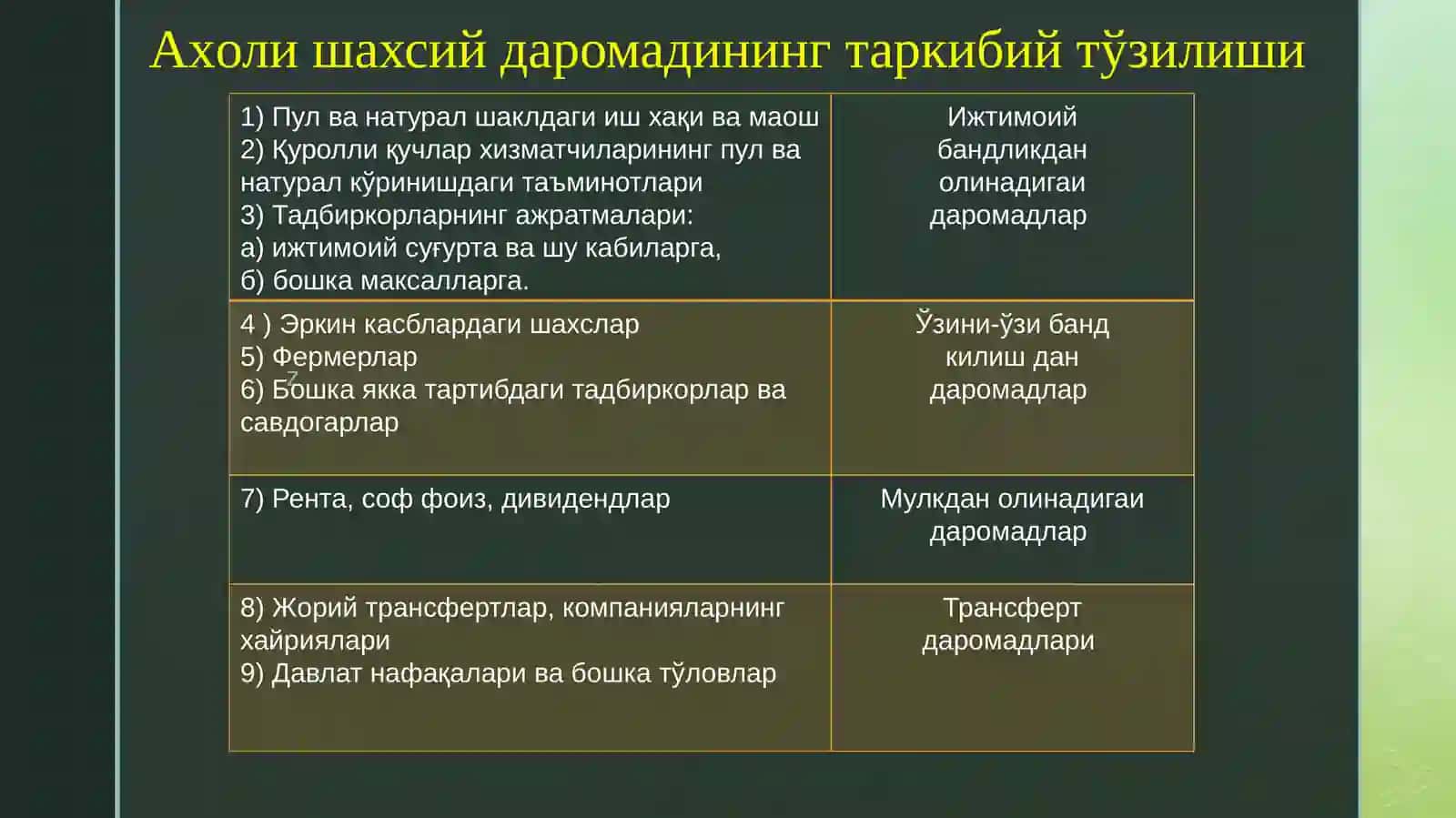 Даромад 3