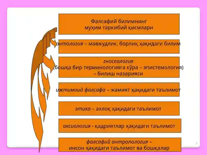 ФАЛСАФА УНИНГ ПРЕДМЕТИ, МАЗМУНИ ВА МОҲИЯТИ, ЖАМИЯТДАГИ РОЛИ 3